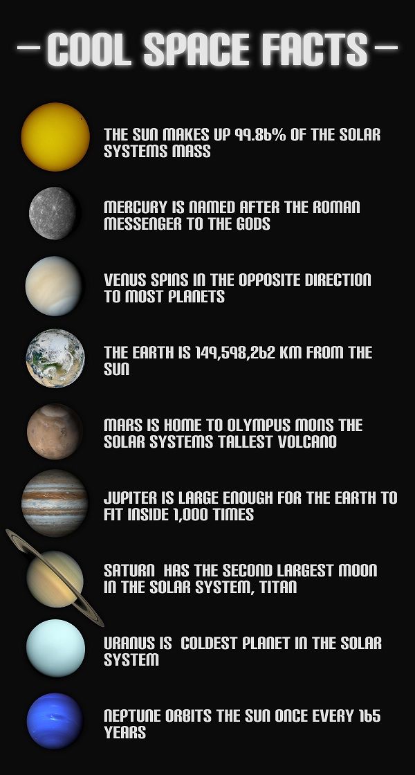 Cool Space Facts Pictures, Photos, and Images for Facebook, Tumblr