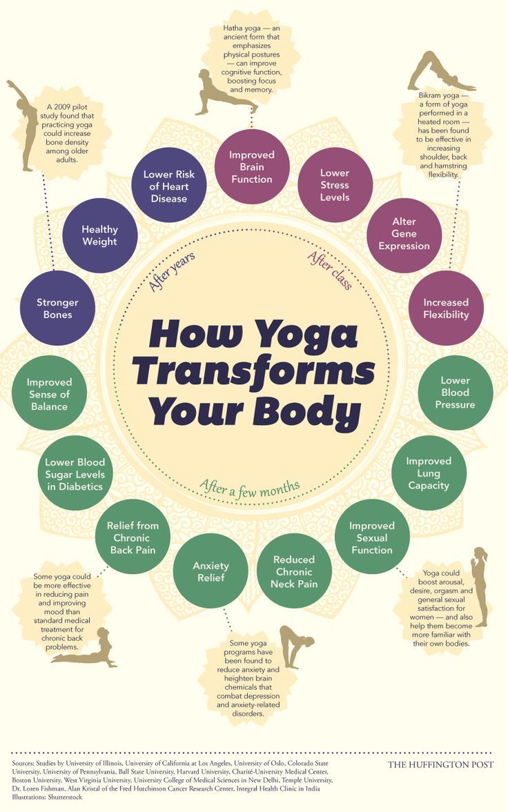 How Yoga Heals The Body Pictures, Photos, and Images for 