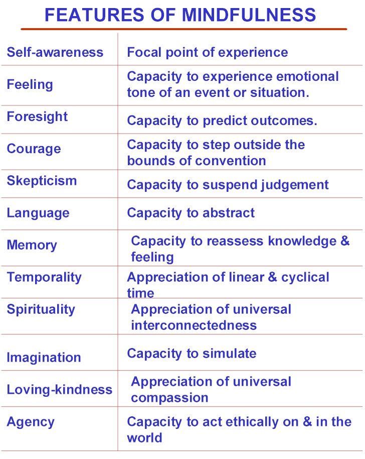 Features Of Mindfulness Pictures, Photos, and Images for Facebook