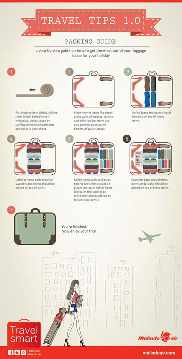 Packing Guide Showing How To Get The Most Out Of Your Luggage Space