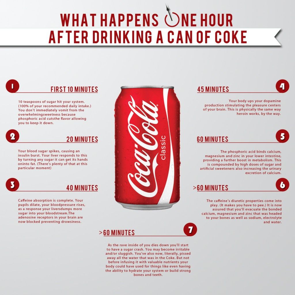 What Happens One Hour After Drinking A Can Of Coke Pictures, Photos