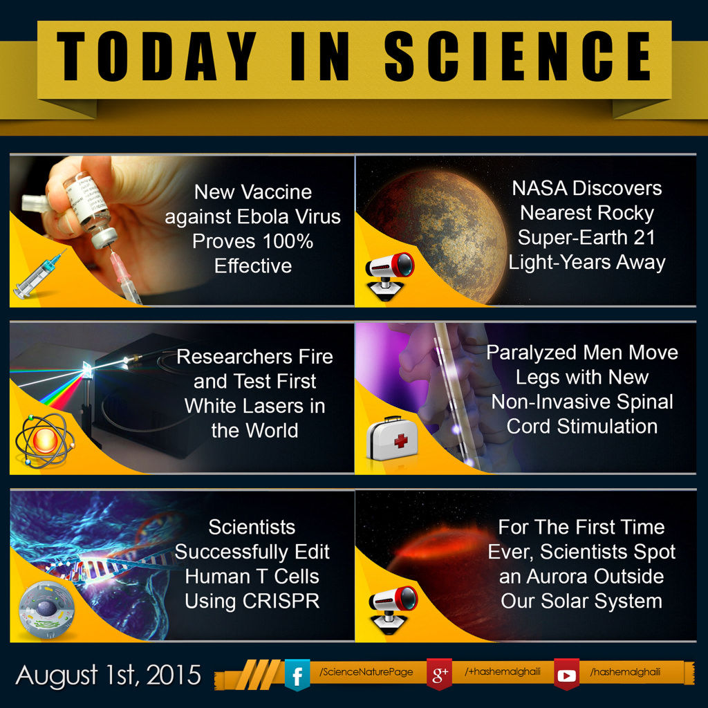 Today In Science Pictures Photos And Images For Facebook Tumblr 