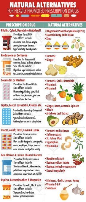 Natural Alternatives For Heavily Promoted Prescription Drugs Pictures Photos And Images For Facebook Tumblr Pinterest And Twitter