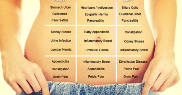 How to Find Out what’s Making Your Stomach Hurt Using this ‘Belly Map’