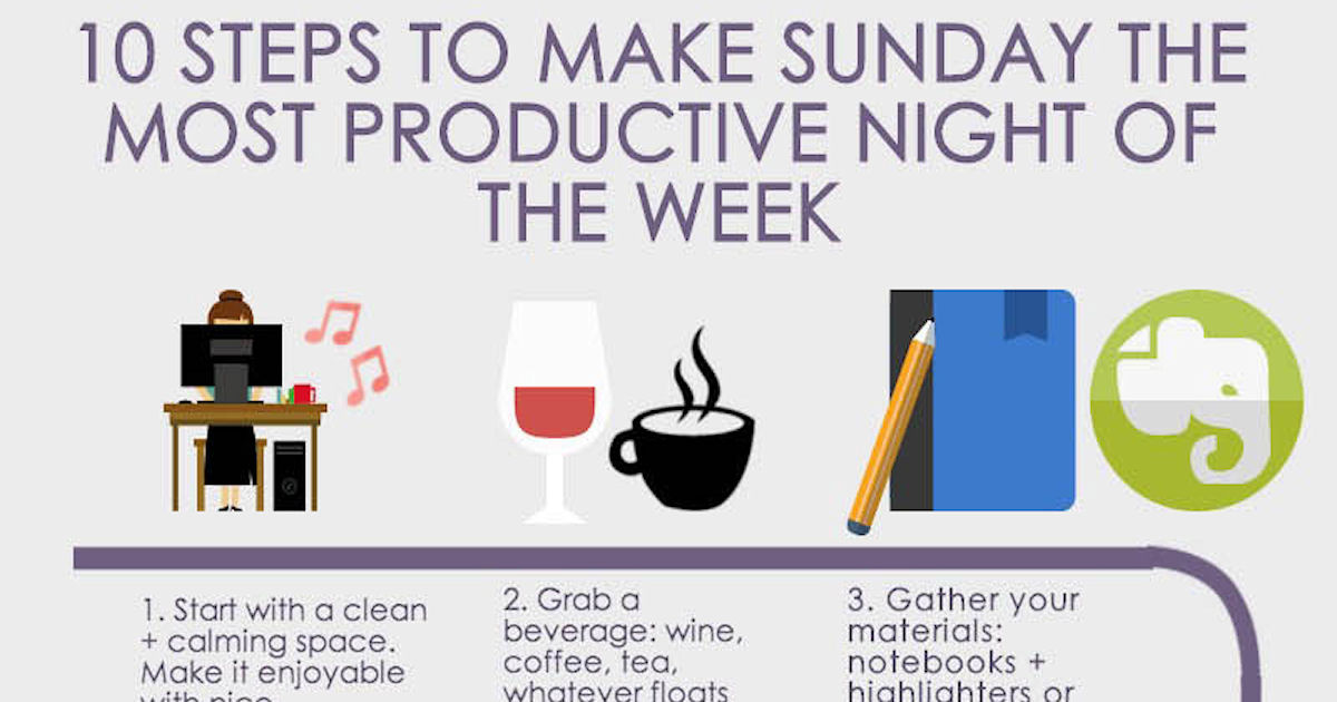 What is the least productive day of the week image