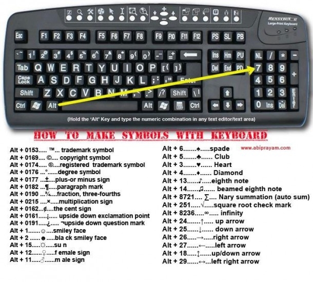 How to make symbols with your keybooard How to make symbols with your keybooard