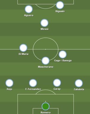 Argentina team starters and positioning Argentina team starters and positioning