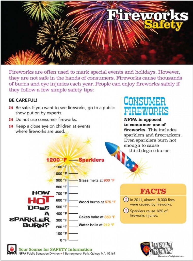 Fireworks Safety Fireworks Safety