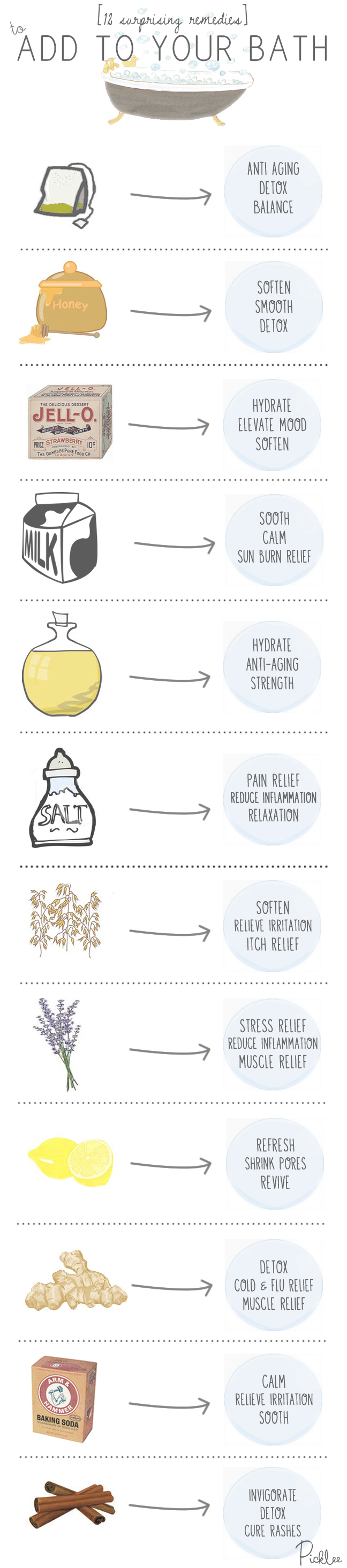 12 Surprising Things to Add to Your Bath