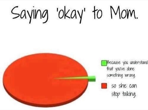 99 percent sure