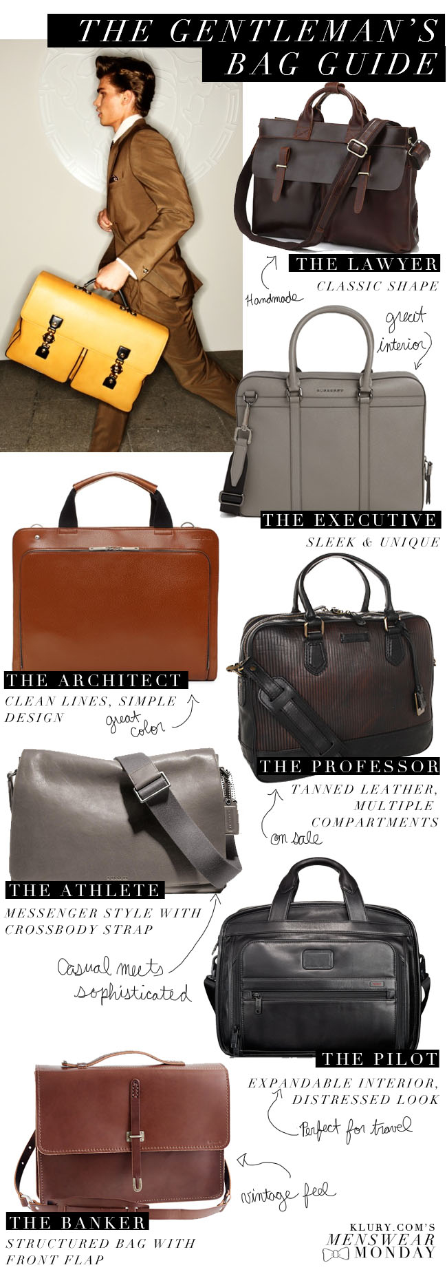 The Gentlemens Bag Guide