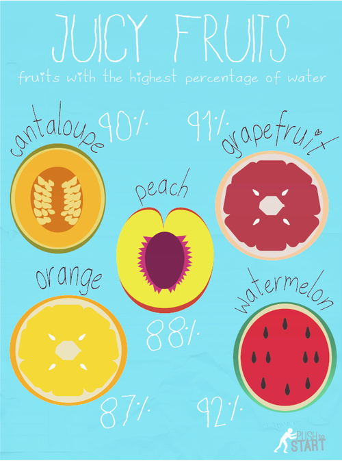 Juicy Fruits Juicy Fruits