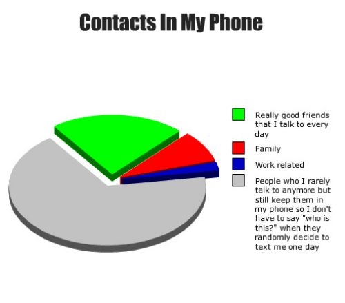 Contacts on my phone Contacts on my phone