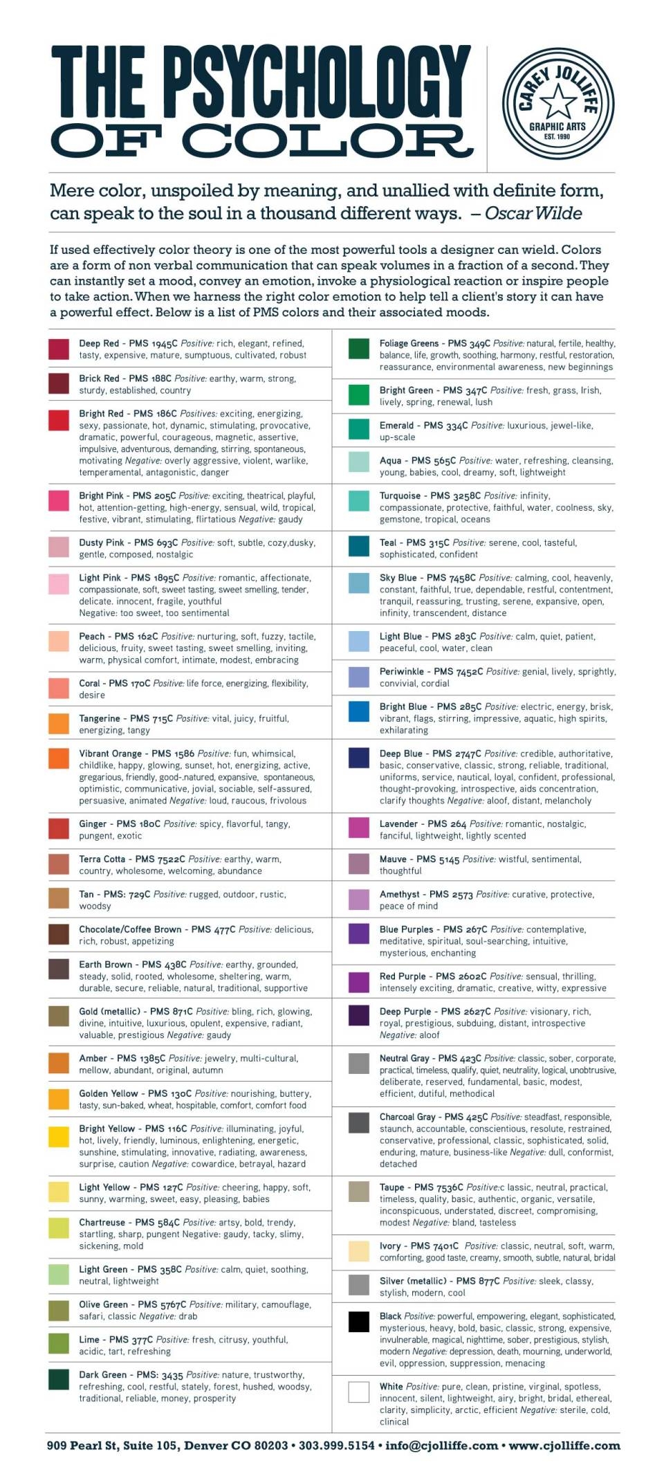 The Psychology of color The Psychology of color