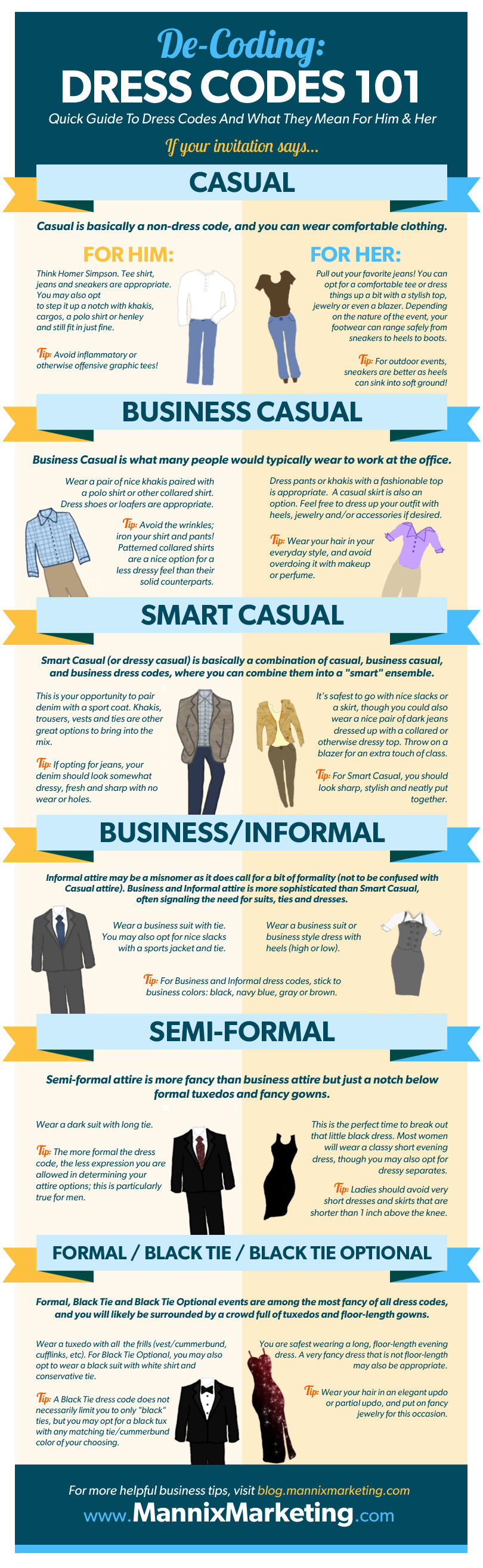 De- Coding Dress Codes