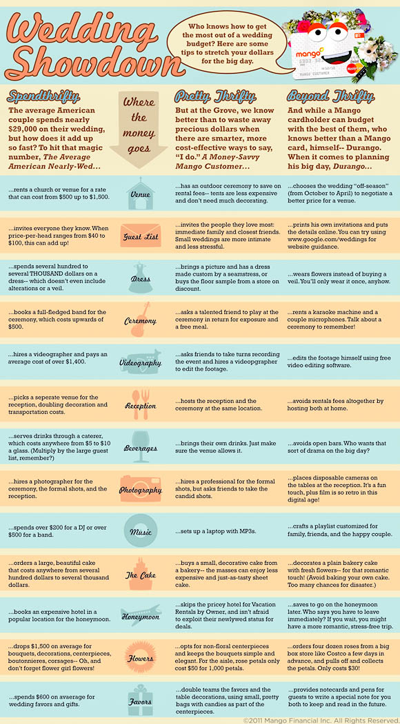 Wedding Budgeting Tips Wedding Budgeting Tips
