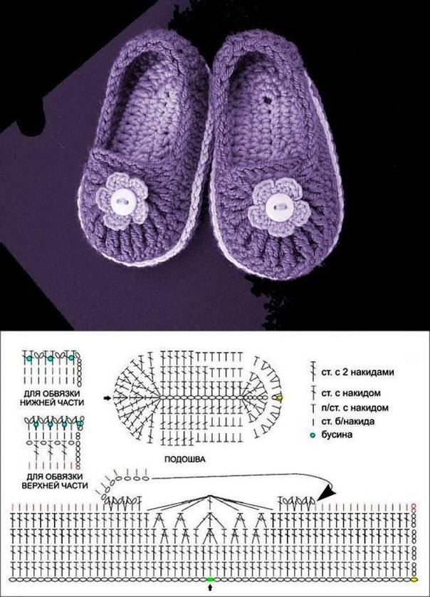 DIY Crochet Shoes DIY Crochet Shoes