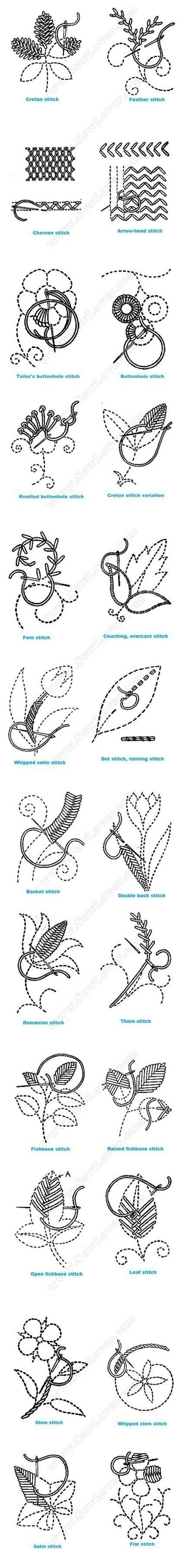 Stitches in Embroidery