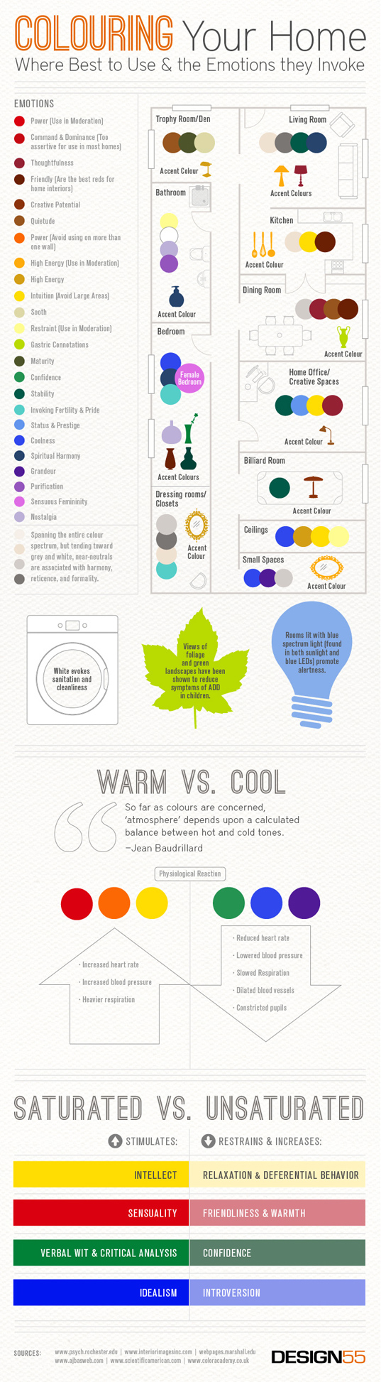 Coloring Your Home