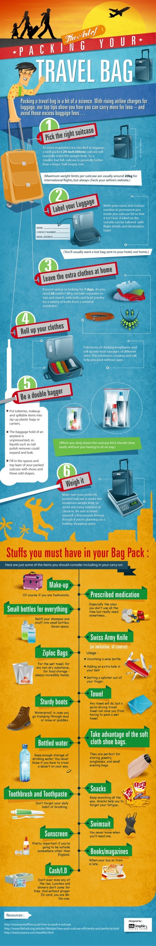 the art of packing your travel bag the art of packing your travel bag