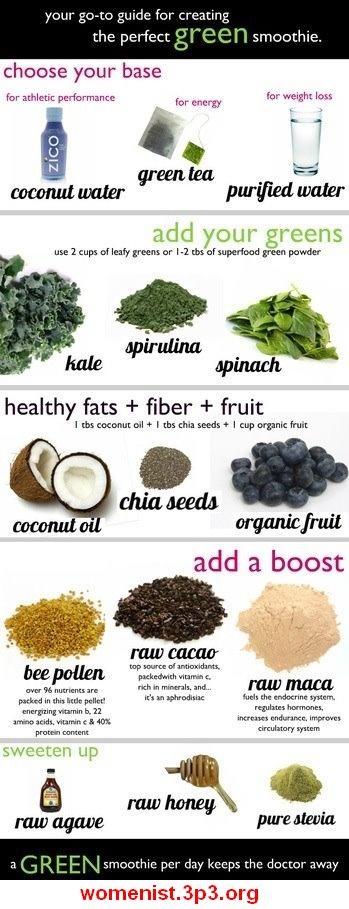 Perfect Green Smoothies Perfect Green Smoothies
