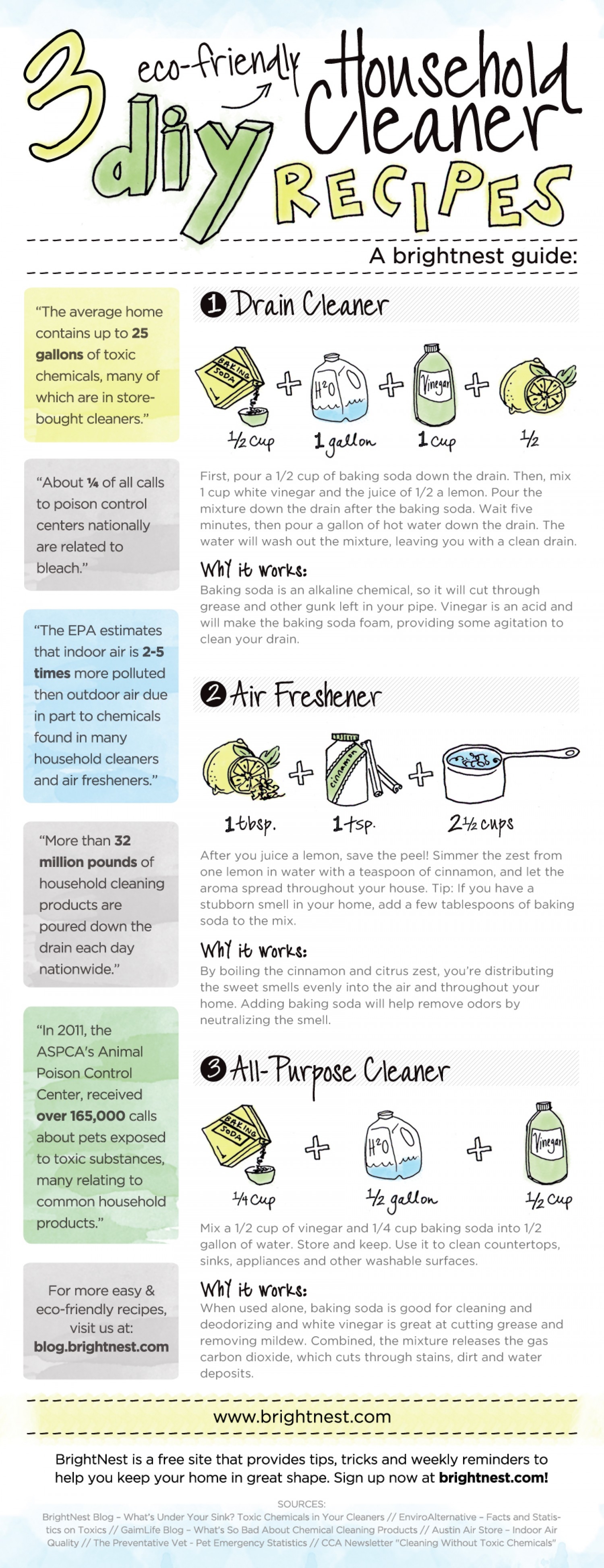 Eco Friendly Household Cleaners
