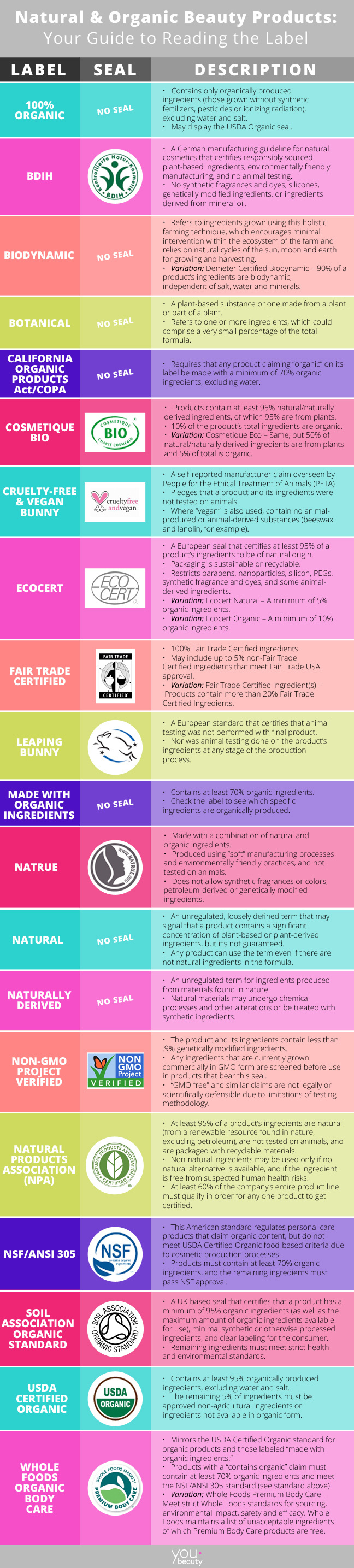 Natural and Organic Beauty Products Natural and Organic Beauty Products