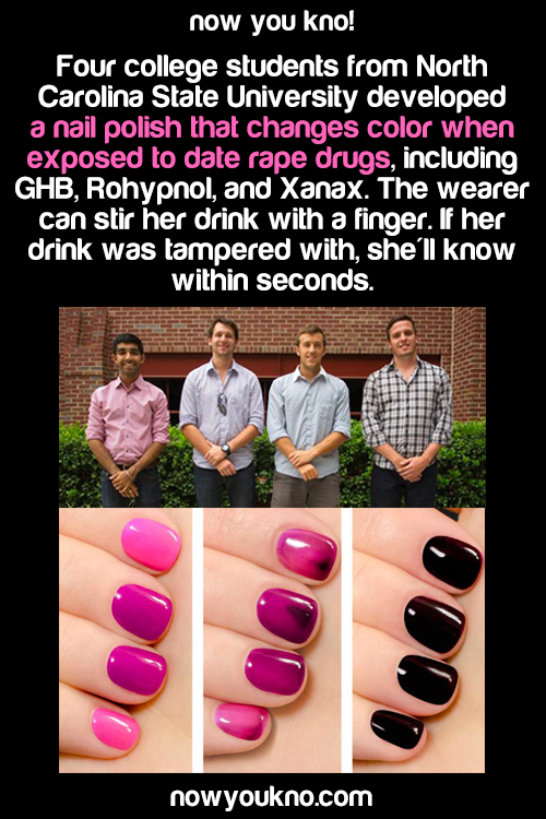 Date Rape Nail Polish Exposer