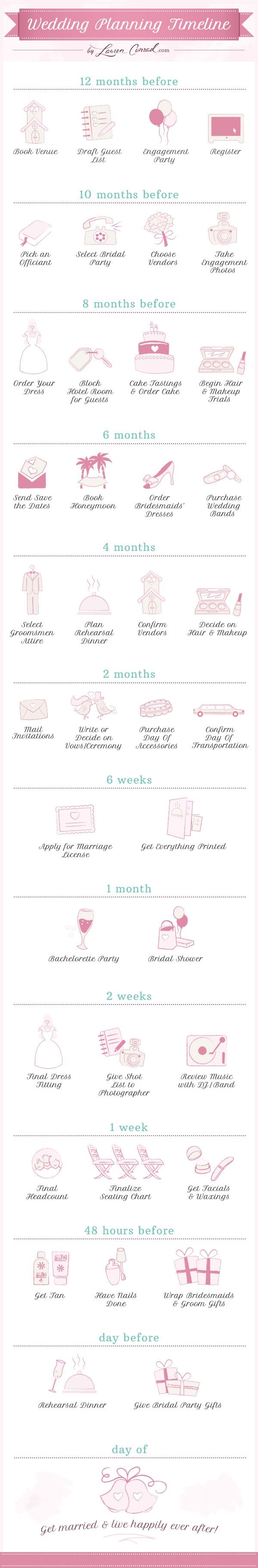 Wedding Planning Timeline Wedding Planning Timeline