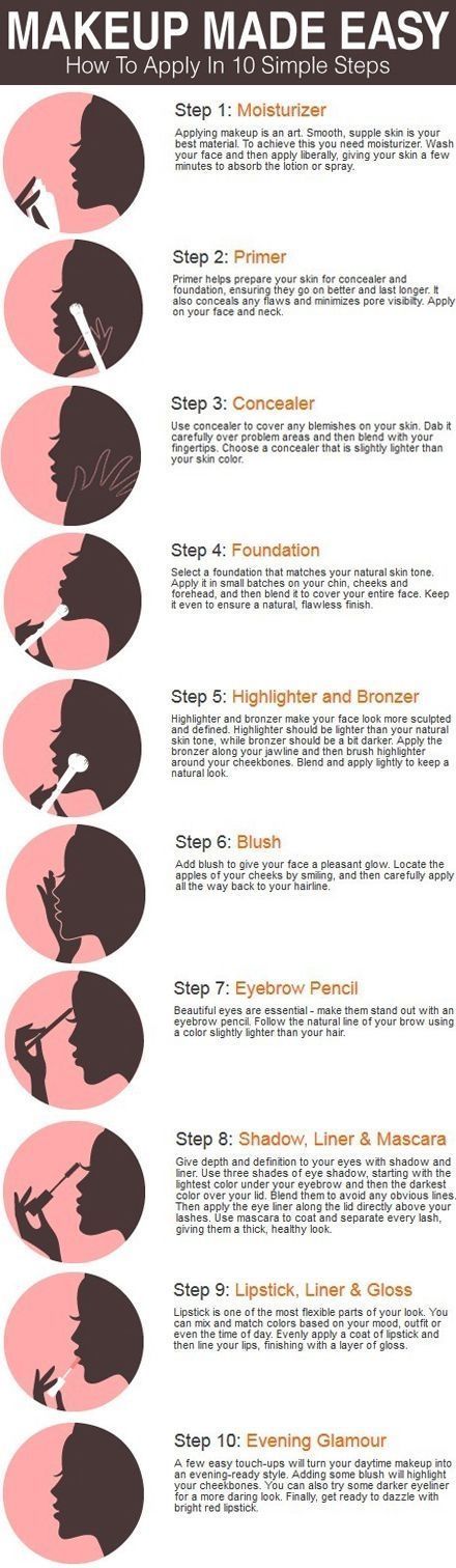 Makeup made easy Makeup made easy
