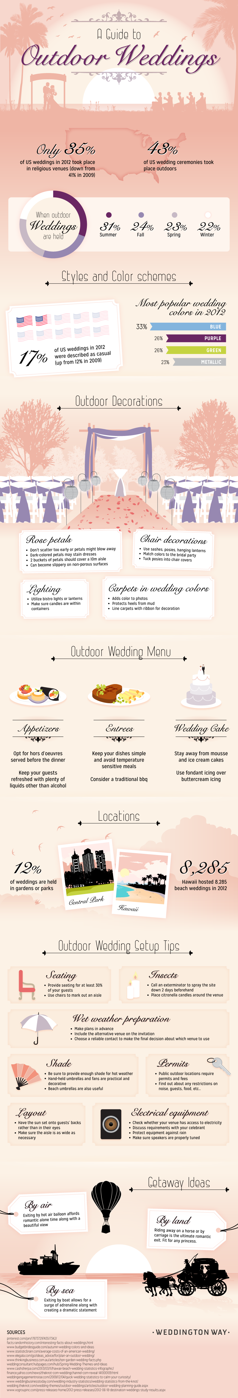 A Guide To Outdoor weddings