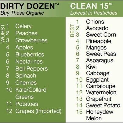 Which foods to buy organic