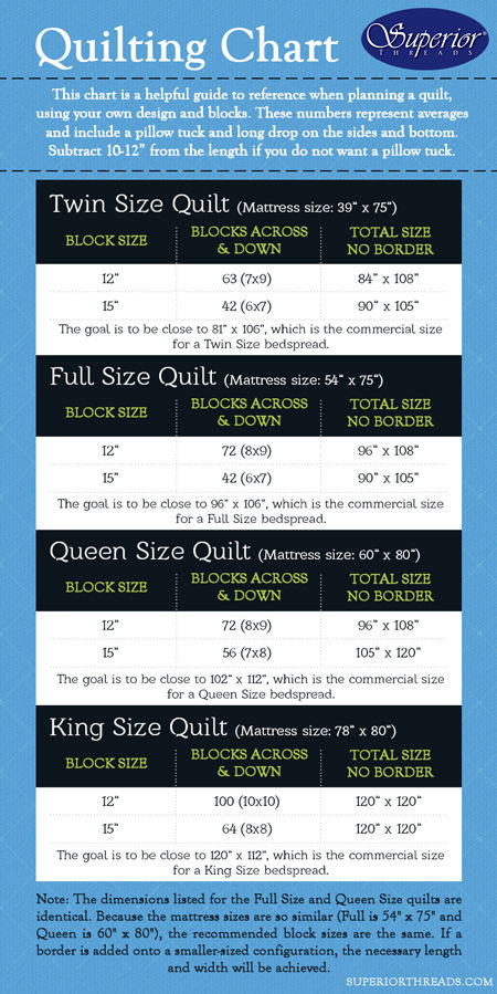 Quilting Chart Quilting Chart