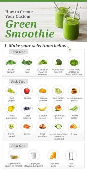DIY Green Smoothies