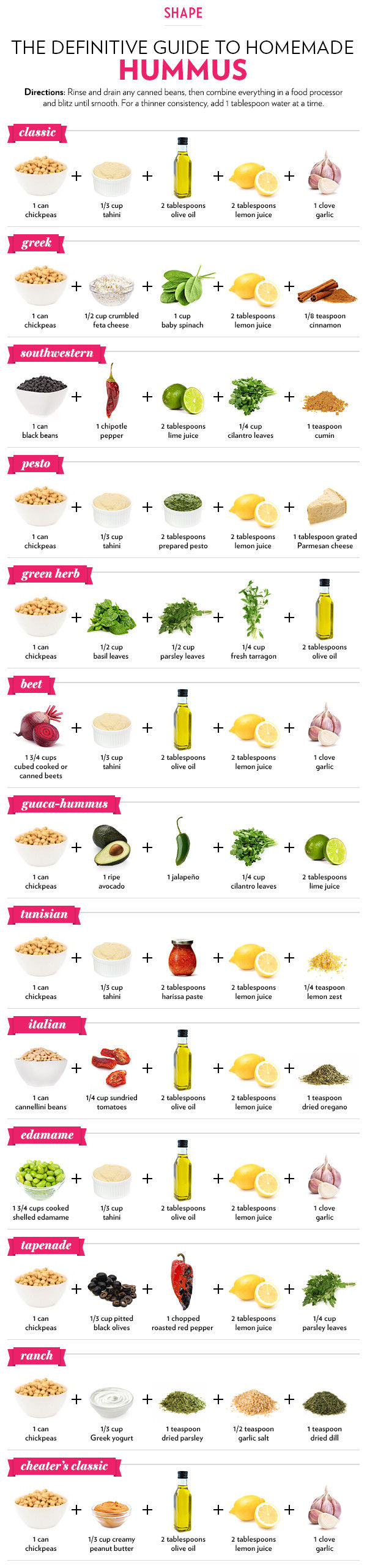 DIY Hummus DIY Hummus