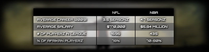 NFL and NBA gross net worth annually NFL and NBA gross net worth annually