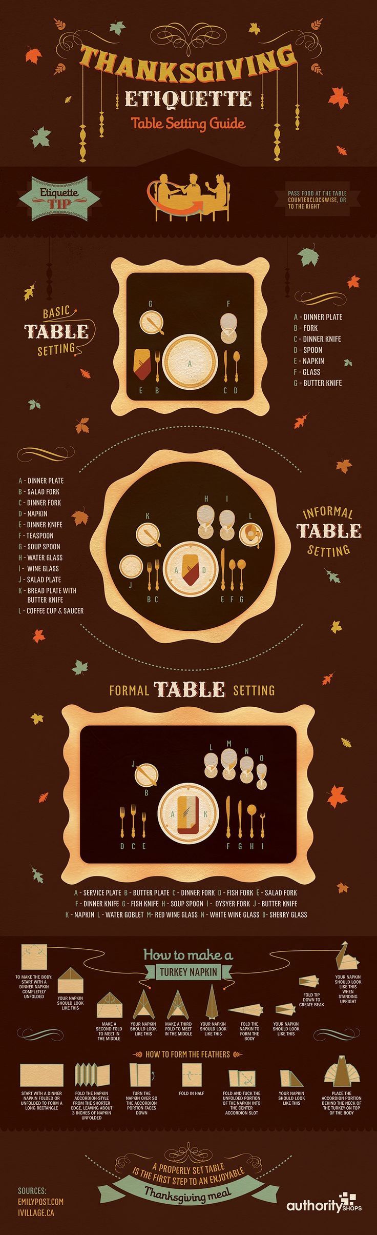 Thanksgiving Etiquette Thanksgiving Etiquette