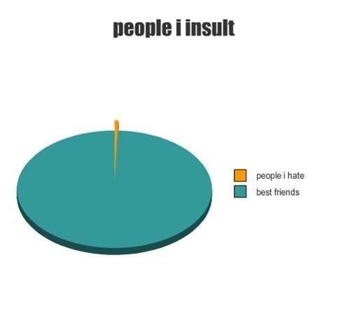 people I insult people I insult