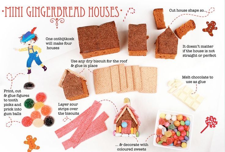 Mini Ginger Bread Houses Tutorial Mini Ginger Bread Houses Tutorial