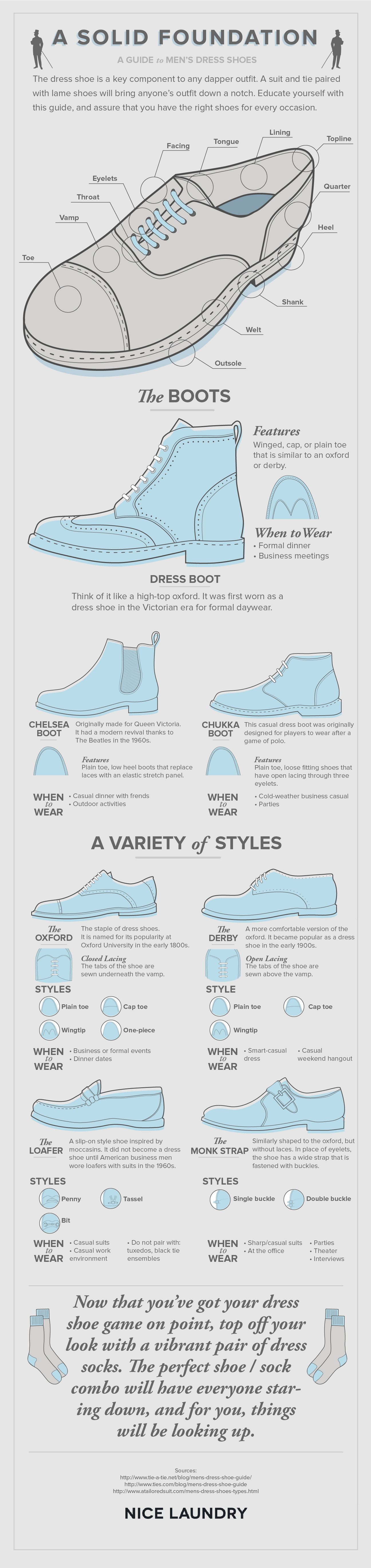 A Guide to Men's Dress Shoes A Guide to Men's Dress Shoes