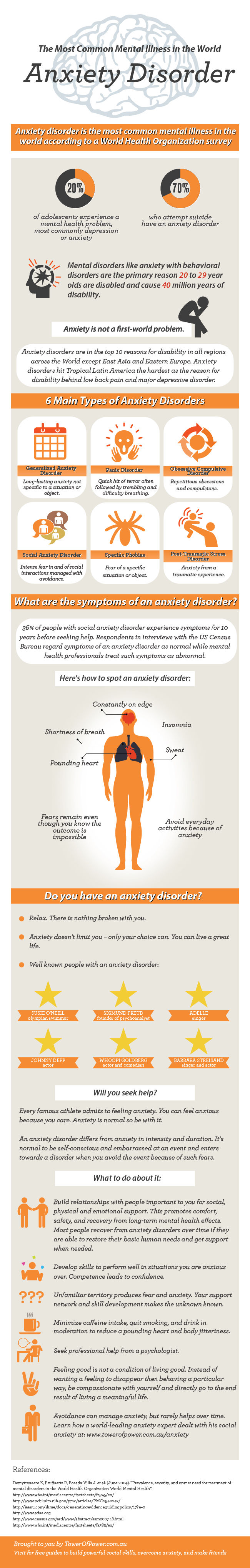 All About Anxiety Disorder All About Anxiety Disorder