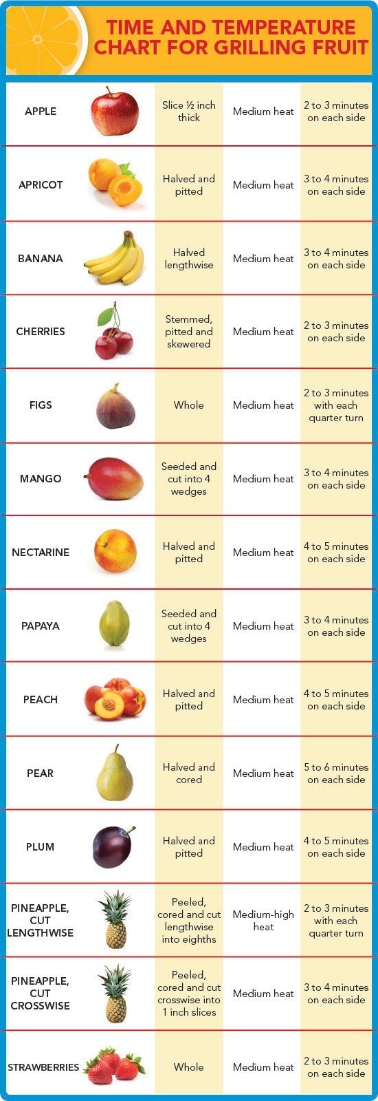 Grilling Fruit Chart Grilling Fruit Chart