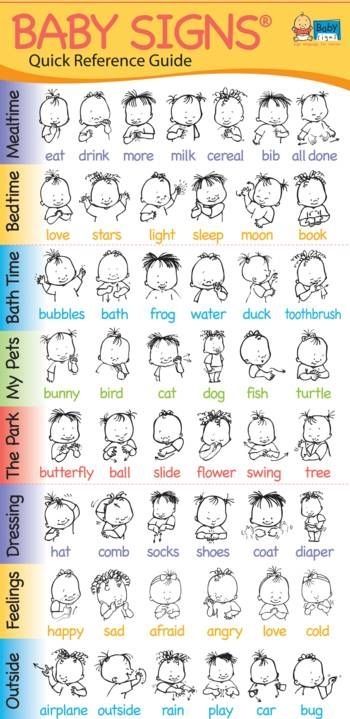 Baby Signs Reference Guide