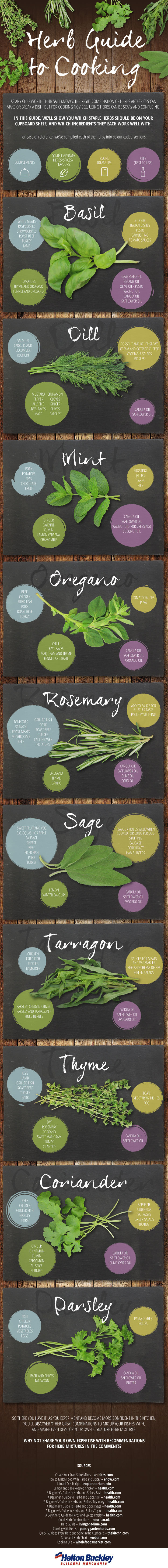 Herb Guide For Cooking