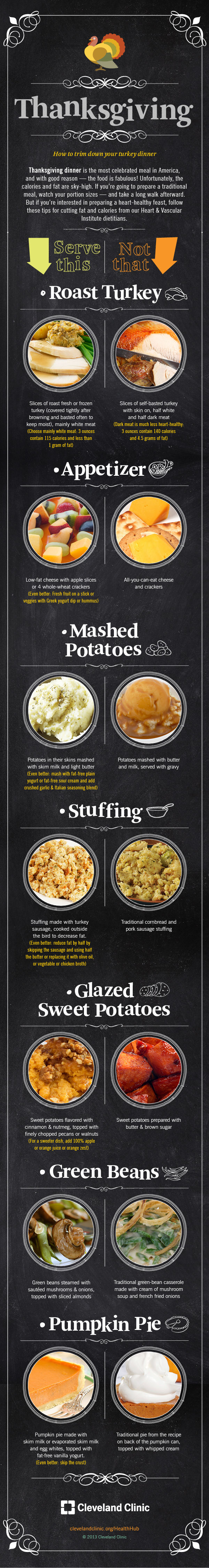 Thanksgiving Servings