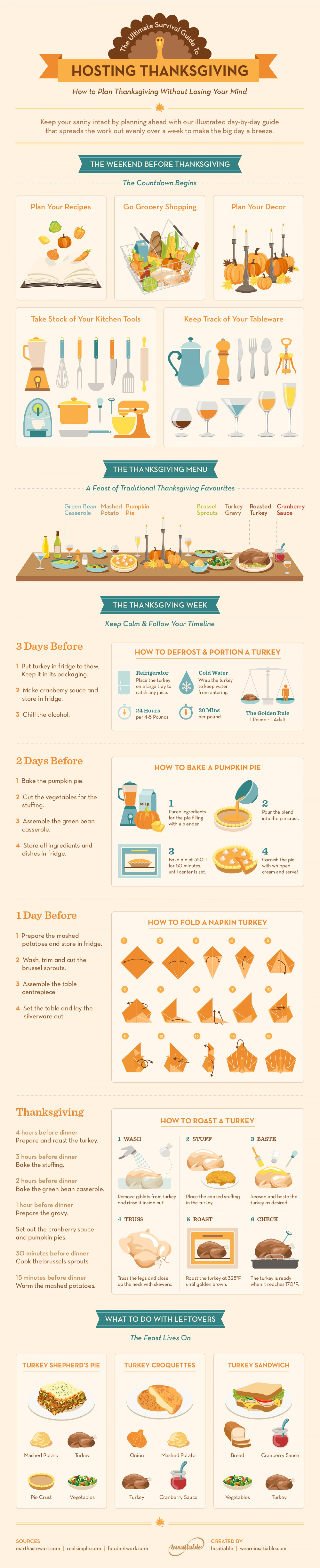 Hosting Thanksgiving Hosting Thanksgiving