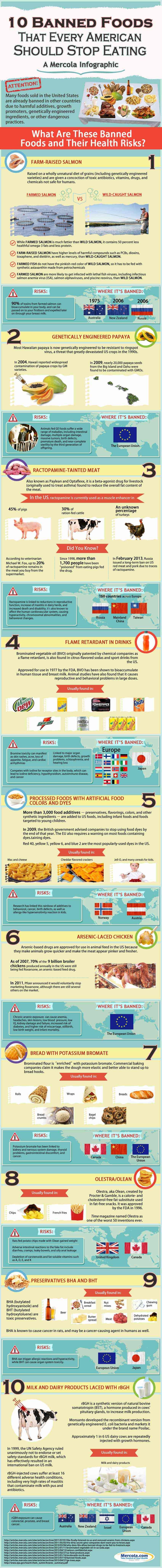 Banned Foods Americans Should Stop Eating Banned Foods Americans Should Stop Eating