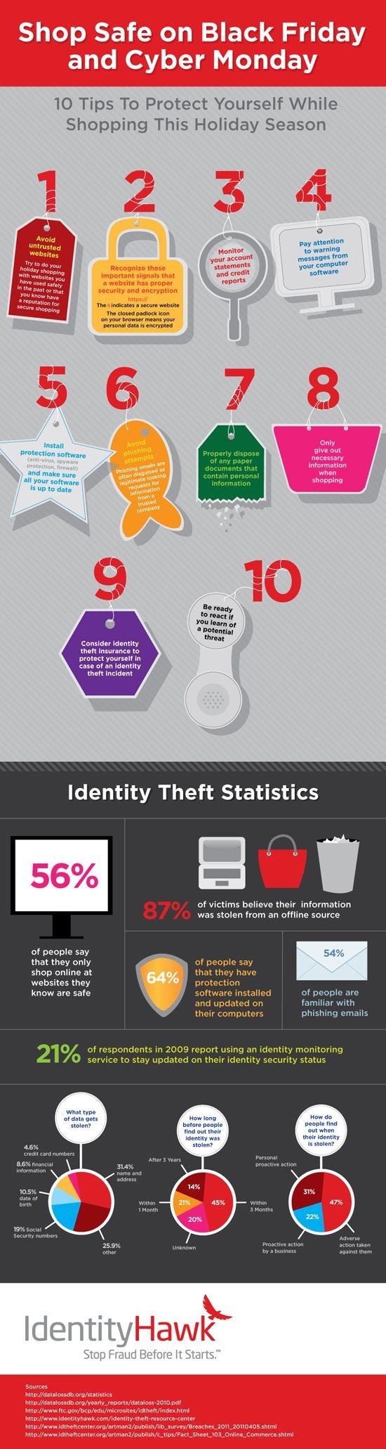 Shop Safe On Black Friday and Cuber Monday