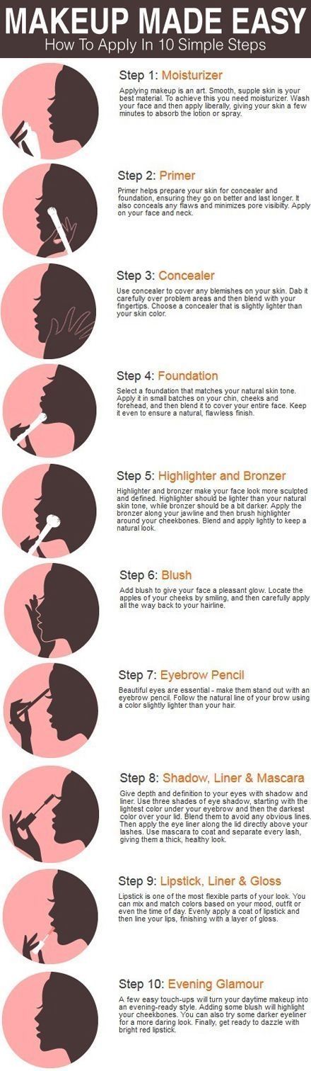 Makeup Made Easy Tutorial