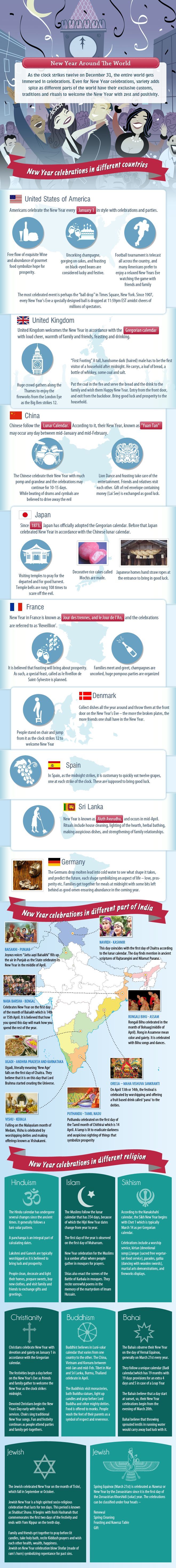 New Years Around The World New Years Around The World